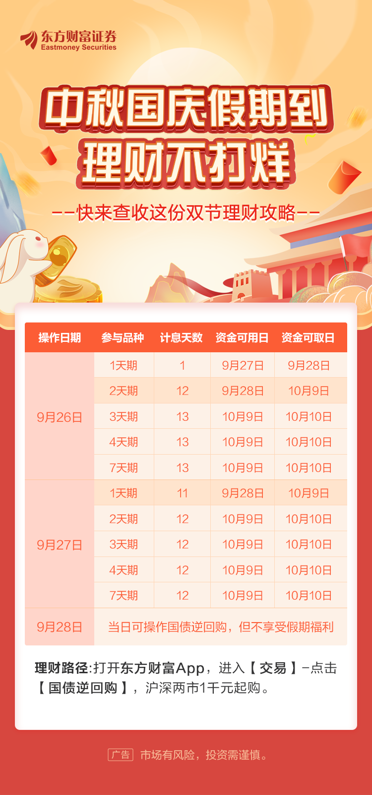 1000元怎么理财(1000元怎么理财升值快)