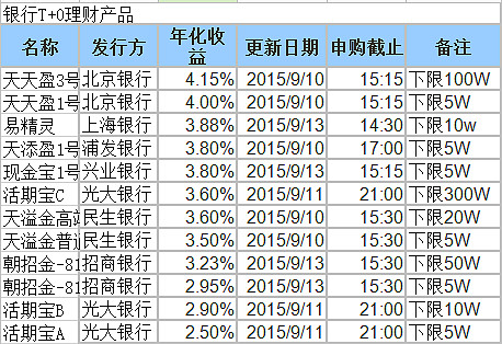 天添利保证金理财(天添利保证金理财产品)