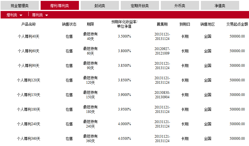 理财产品提成(理财产品提成 知乎)