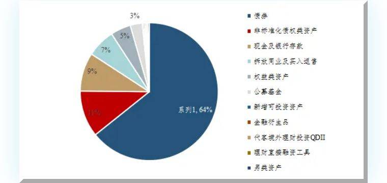 企业银行理财(企业银行理财收入要交增值税吗)