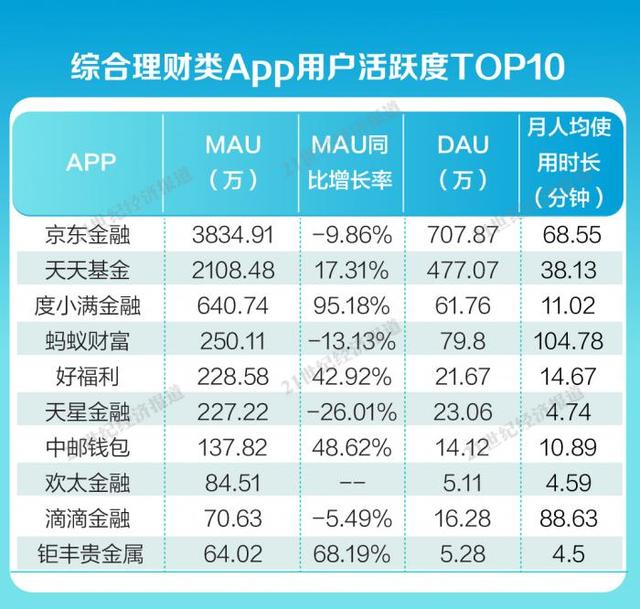理财人数(理财人数的统计分析)