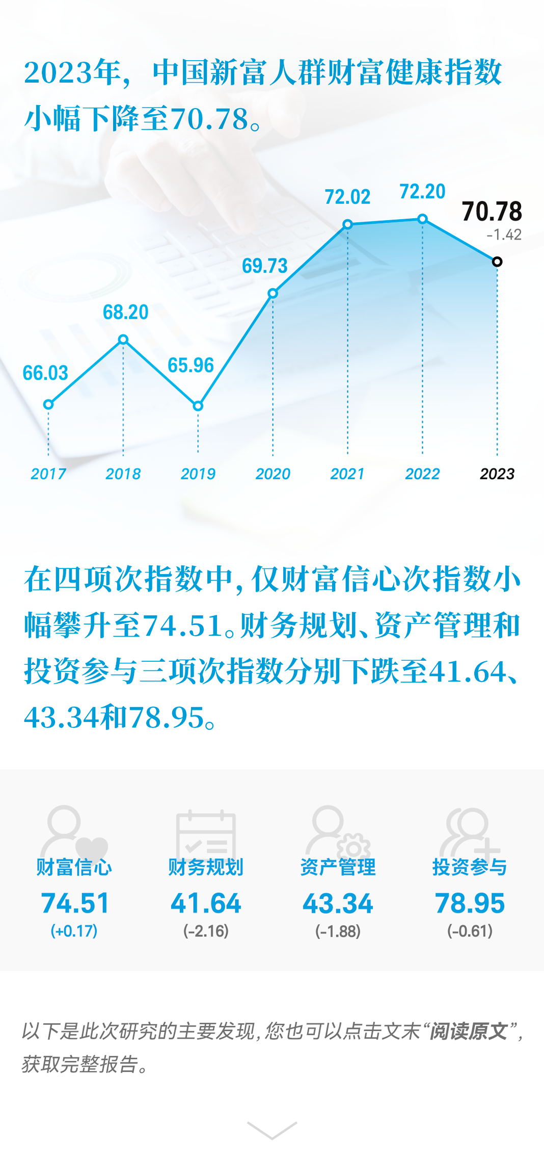 中国投资理财(中国投资理财app研究报告)