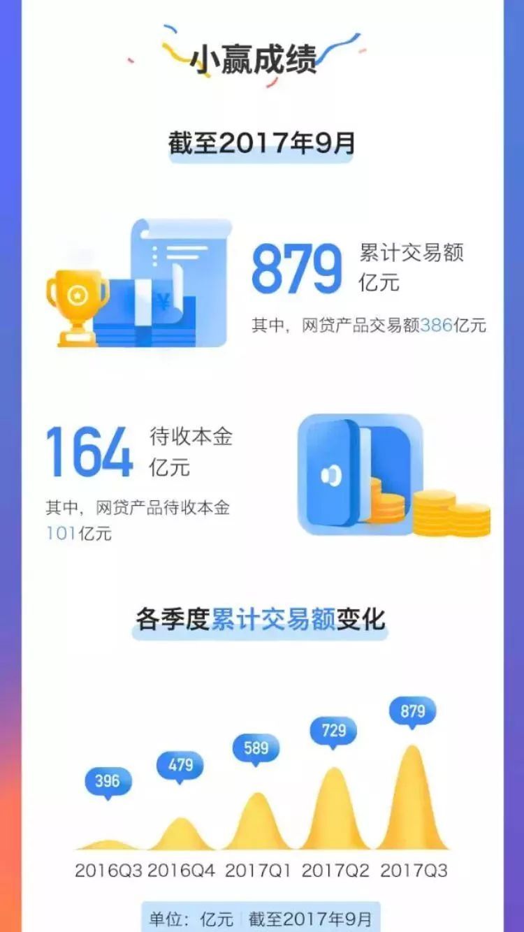 小赢理财官网(小赢理财最近消息)