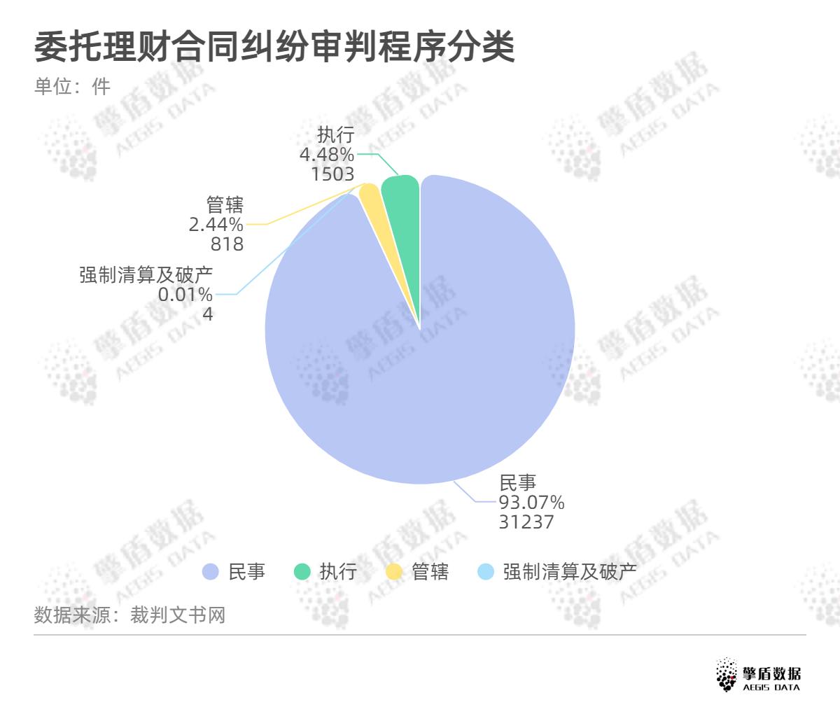 委托理财纠纷(委托理财纠纷如何处理)