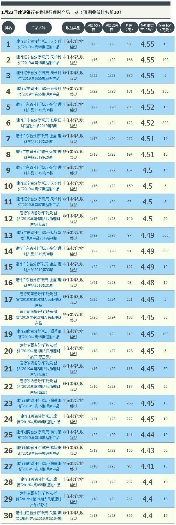 理财产品那个好(理财产品哪个最安全)