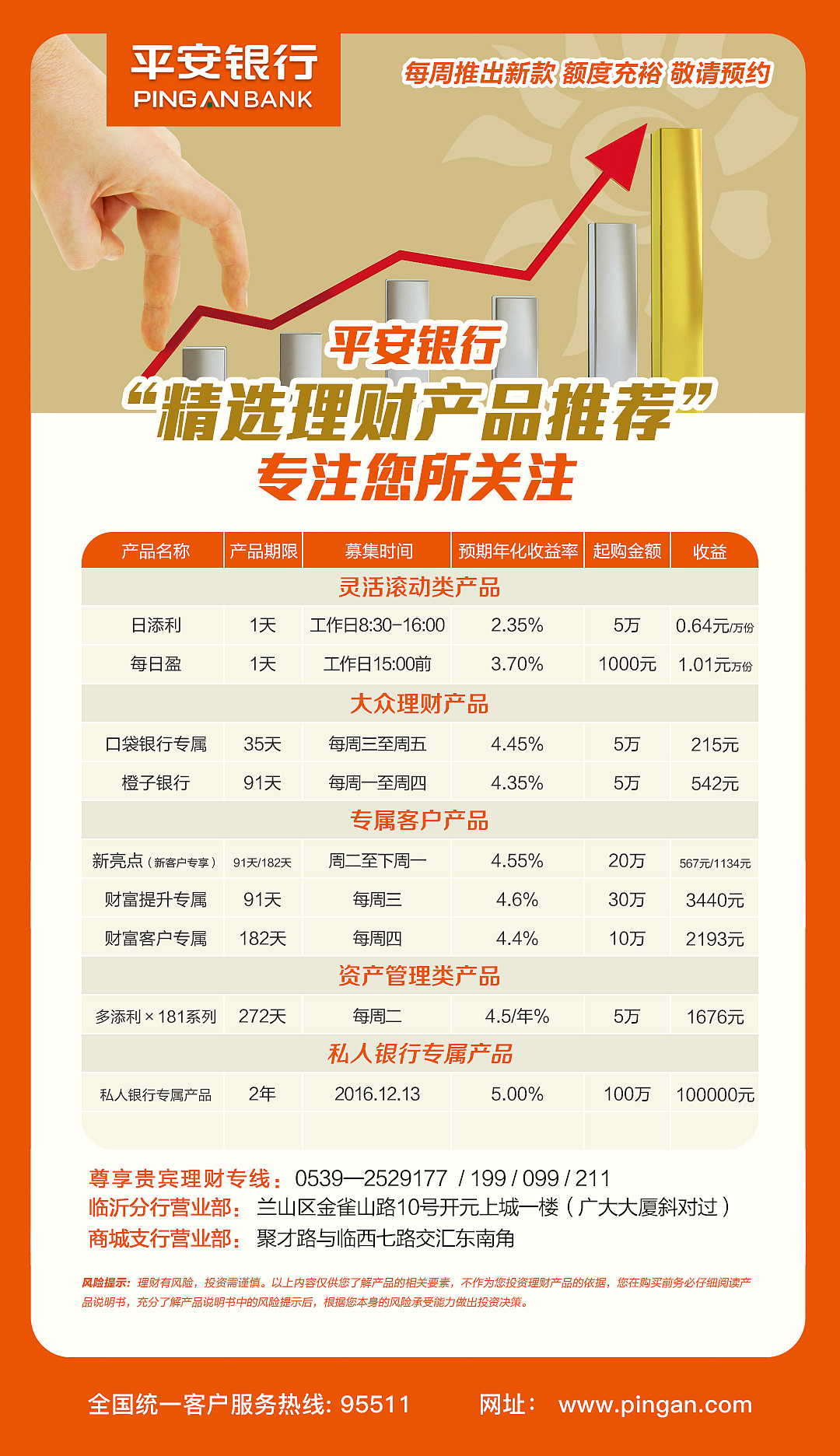 理财产品那个好(理财产品哪个最安全)