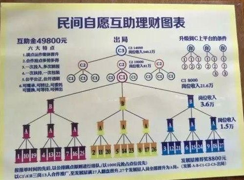 民间怎么理财(民间怎么理财赚钱)