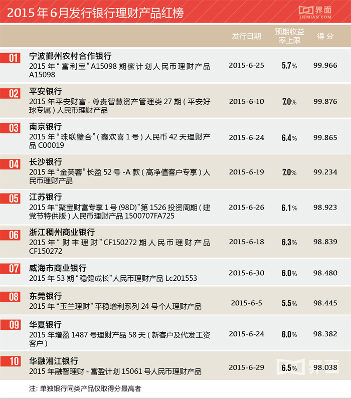 银行理财有保本的吗(银行理财产品有保本的吗?)