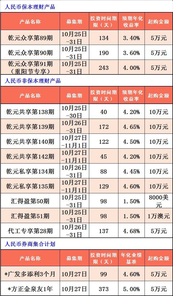 银行理财有保本的吗(银行理财产品有保本的吗?)