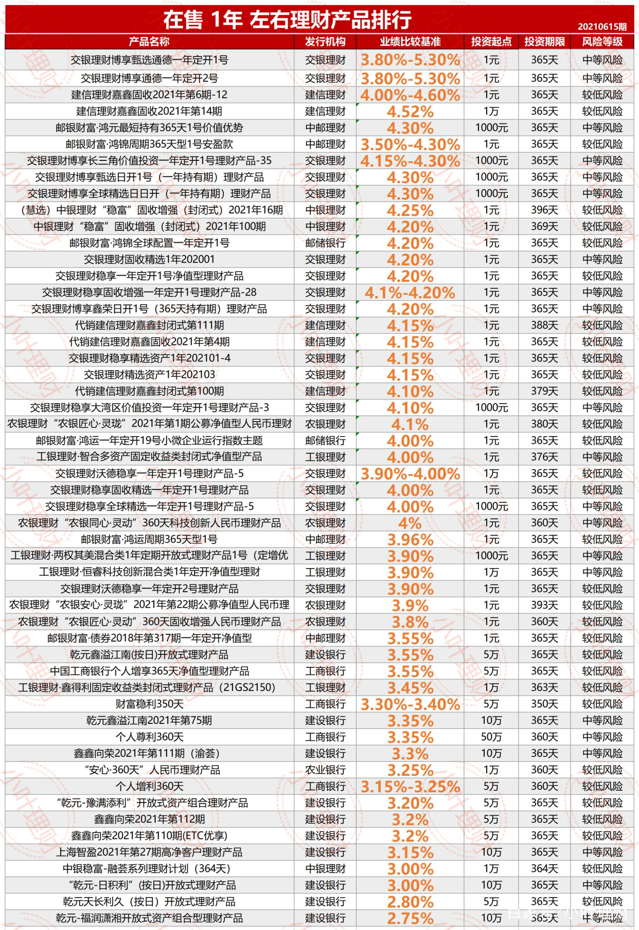 理财产品提成(理财业务提成高吗)