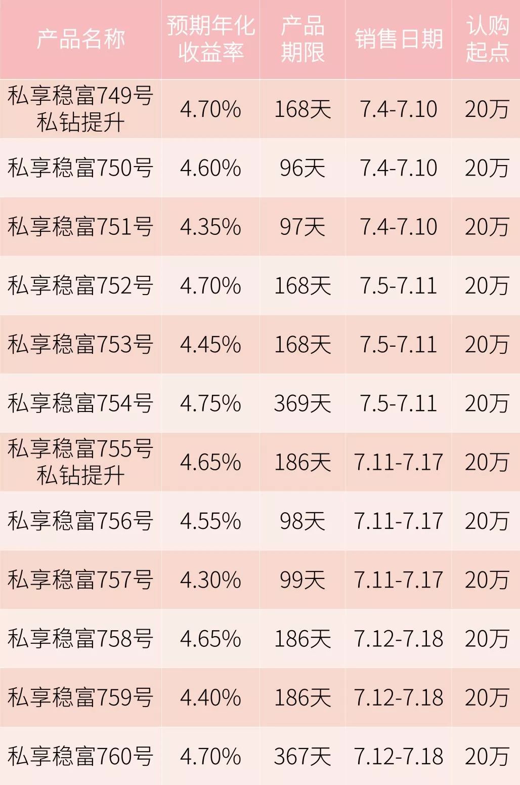 广州理财产品(广州比较好的理财公司)