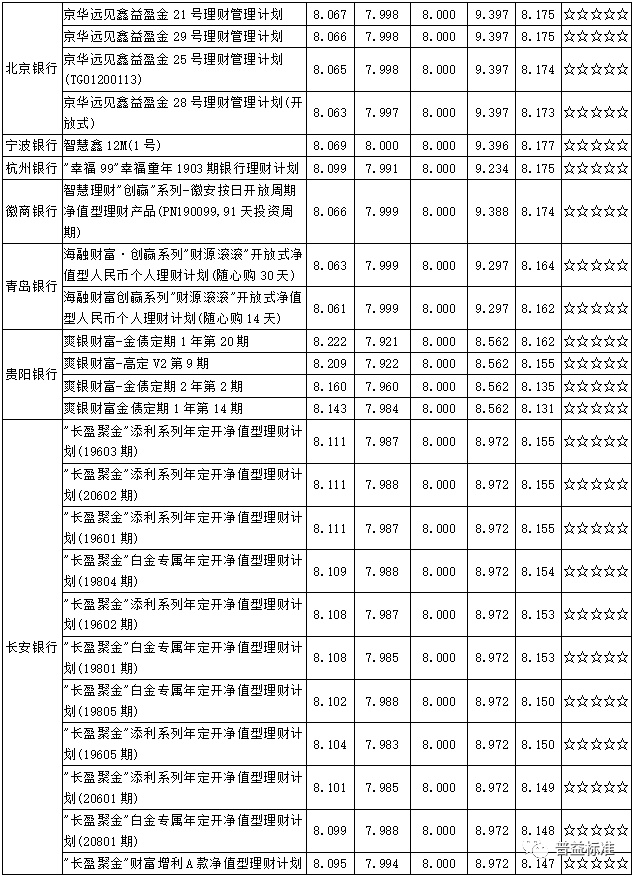 广州理财产品(广州比较好的理财公司)