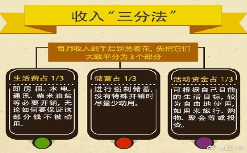 理财笑话(搞笑理财说说)