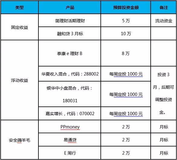 简理财收益(简理财收益怎么提取)