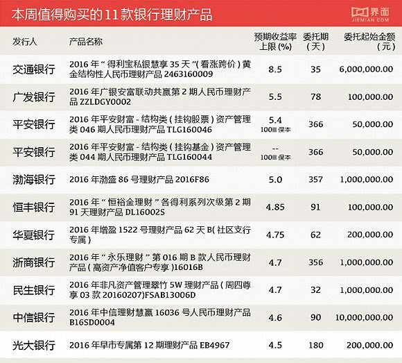 银行理财买什么产品好(银行理财哪个产品比较稳妥)