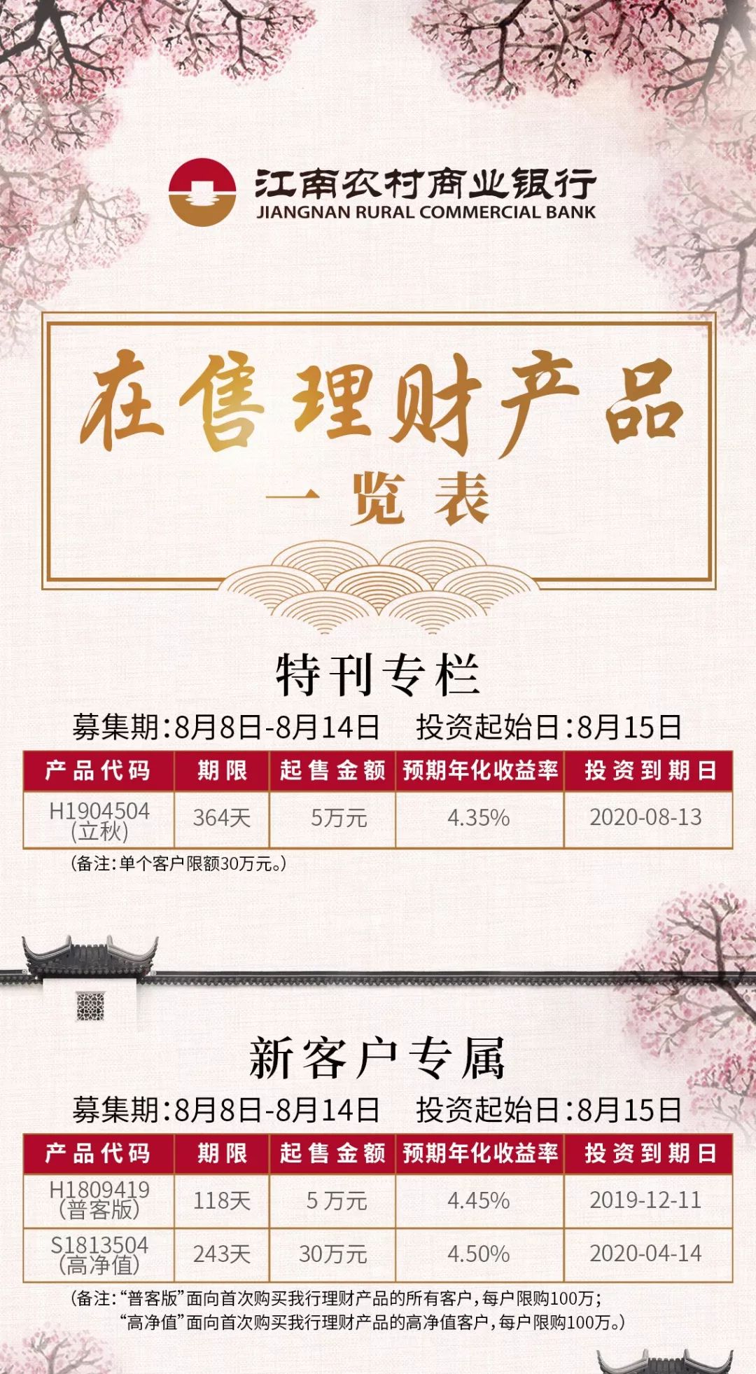 银行理财买什么产品好(银行理财哪个产品比较稳妥)