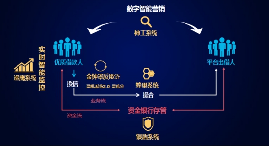 pp万惠理财(万惠理财目前最新情况)