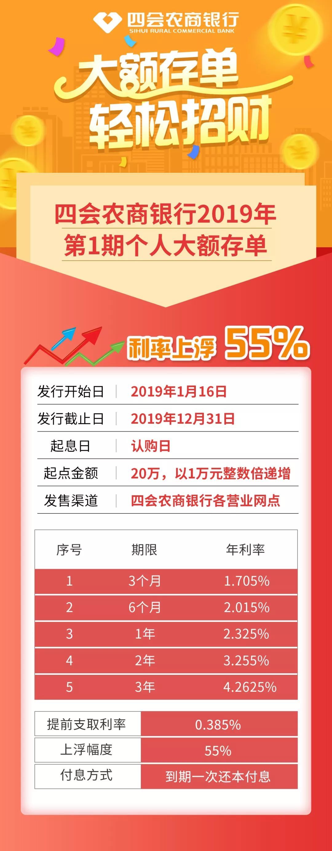 大额金融理财(大额金融理财怎么做)