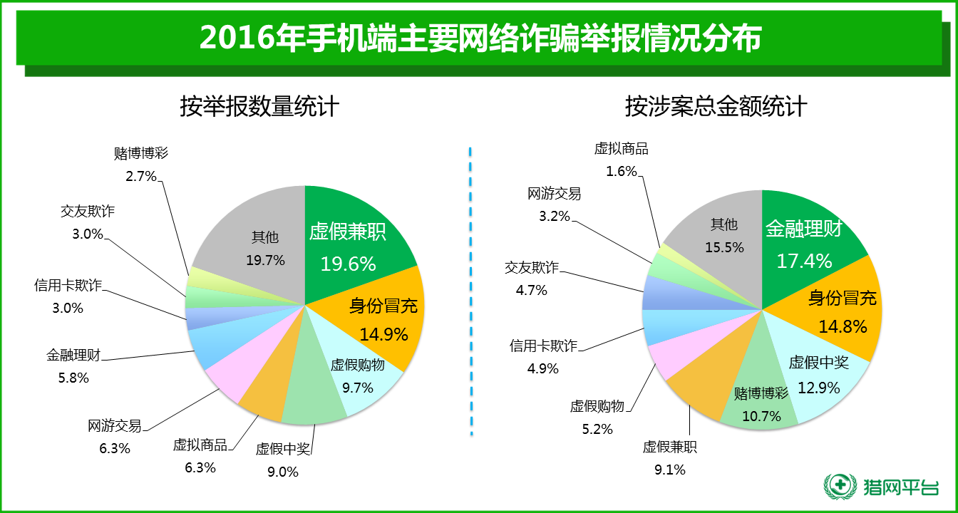 安全手机理财(安全手机理财app)