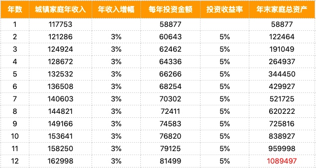 100万理财收益是多少(100万理财一个月能赚多少钱)