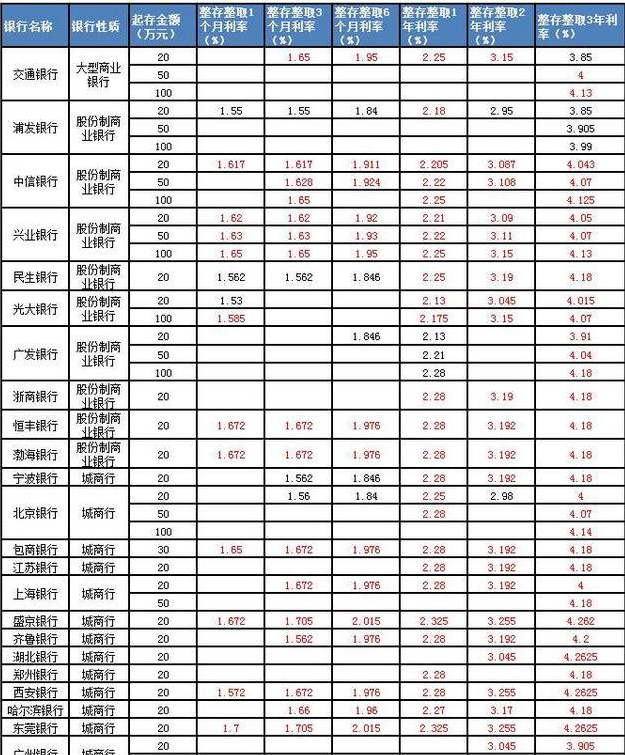 20万理财利息是多少(20万理财利息是多少钱)