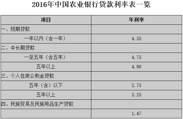 20万理财利息是多少(20万理财利息是多少钱)