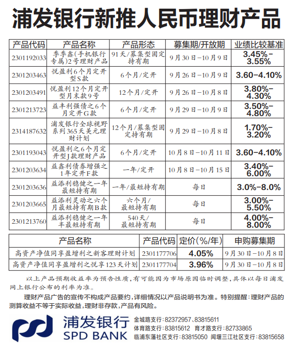 银行理财买什么产品好(银行理财买哪种理财比较好)