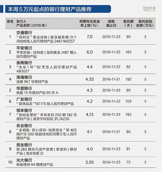 哪款理财产品好(哪款理财产品安全收益高)
