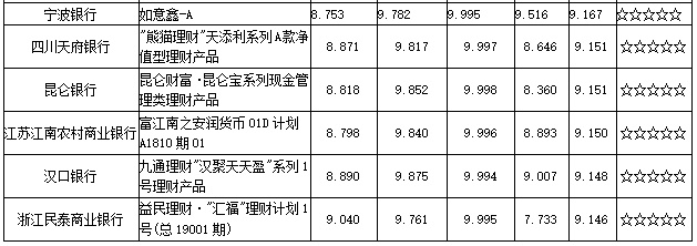 广州理财产品(广州理财产品都有哪些)