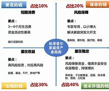 怎样正确理财(该如何正确理财)