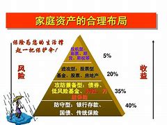 低收入家庭理财(低收入家庭理财的十大技巧)