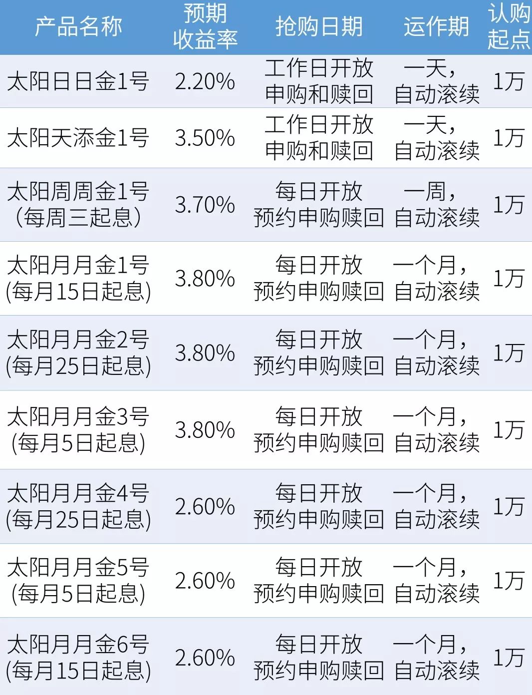 无固定期限理财(无固定期限理财收益如何结算)