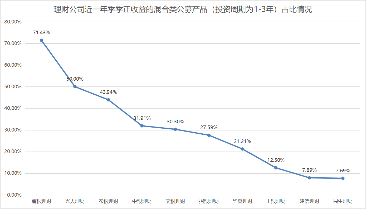 m什么3理财(mns理财是什么意思)