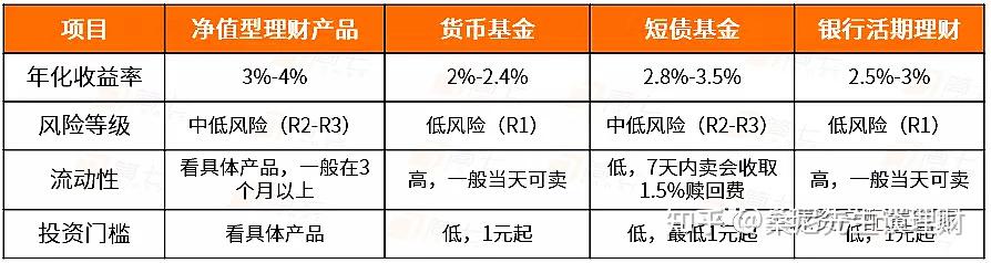 知乎理财产品(知乎理财app排行榜前十名)