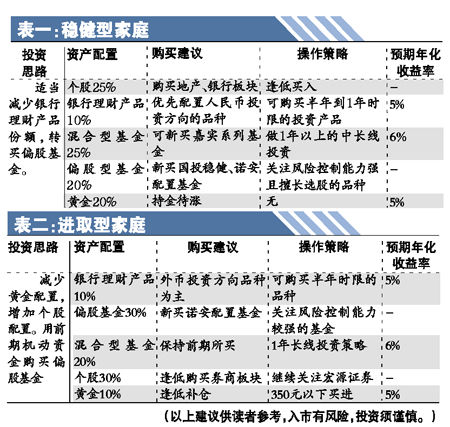 广州理财产品(广州银行的红棉理财安全吗)