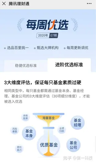 理财产品腾讯(腾讯理财通怎么开通)