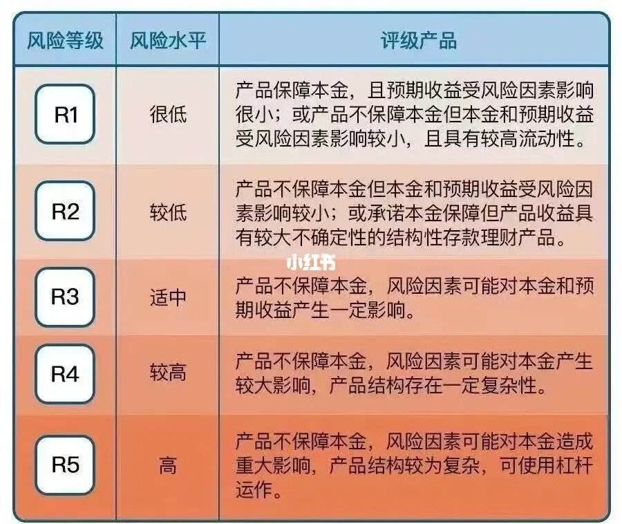 理财与投资有什么区别(如何理解理财,理财与投资有什么样的区别和联系?)