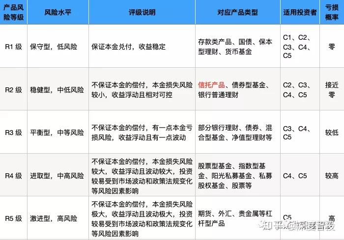 知乎理财产品(知乎理财产品怎么样)