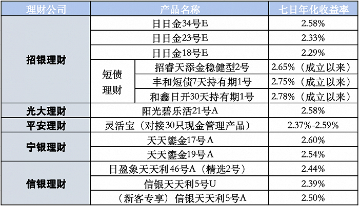 各银行保本理财产品(各银行保本理财产品排行榜)