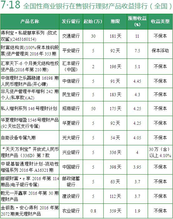 各银行保本理财产品(各银行保本理财产品排行榜)