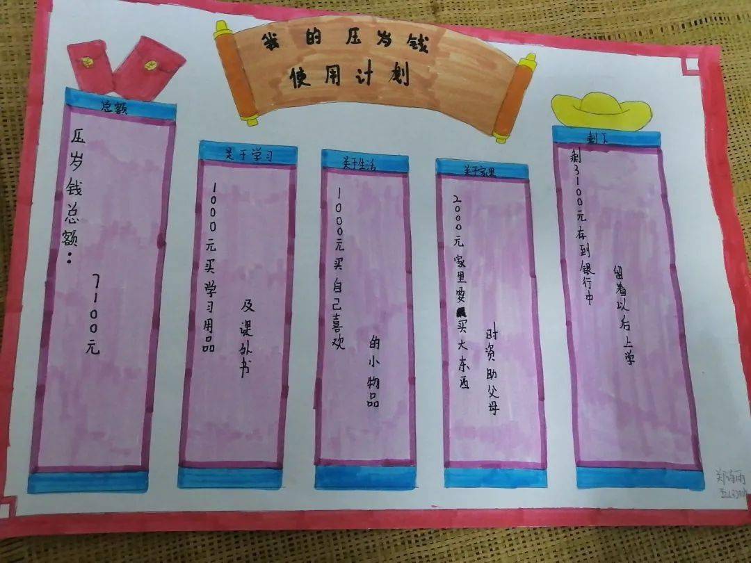 我的理财计划(我的压岁钱理财计划表)