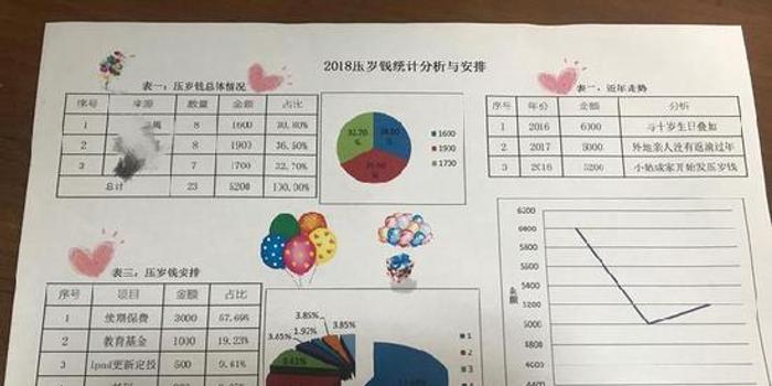 我的理财计划(我的压岁钱理财计划表)