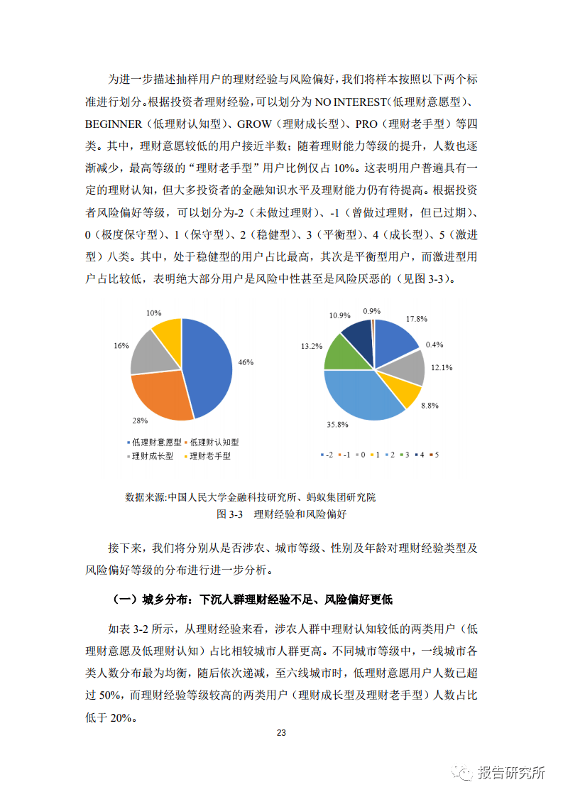 理财研究报告(理财研究报告怎么写)