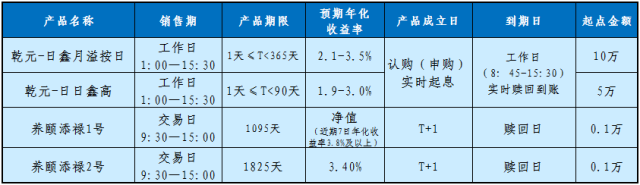 建行理财产品2017(建行理财产品2023一览表)
