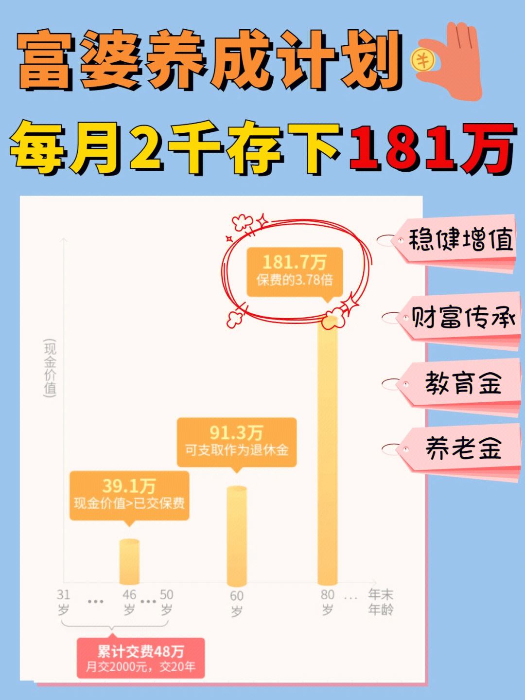 我的理财计划(我的理财计划怎么写小学生)