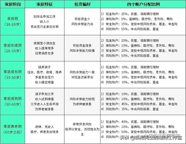 我的理财计划(我的理财计划怎么写小学生)