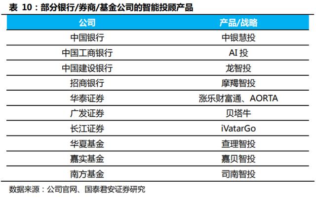 互联网理财报告(互联网理财收益播报)
