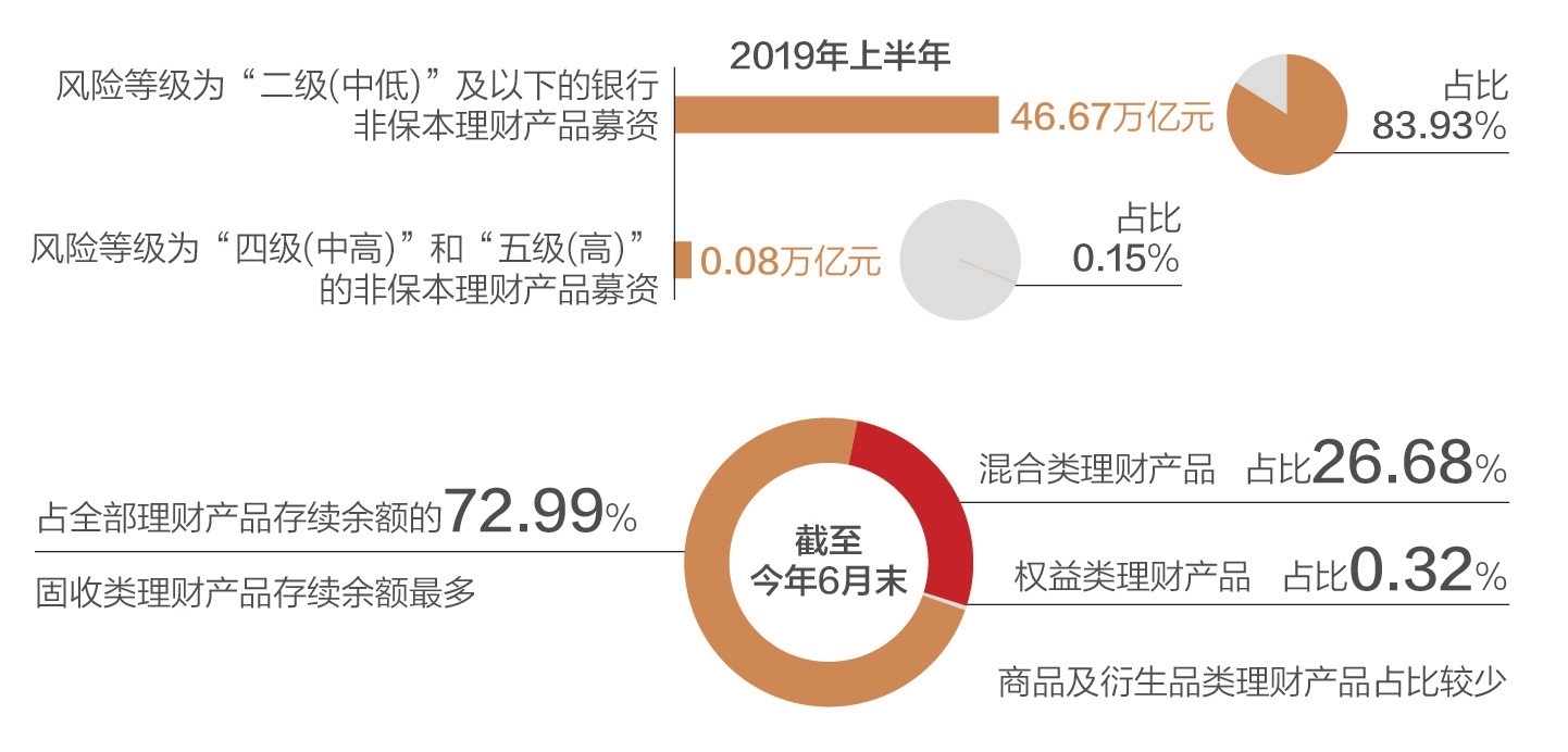 各银行保本理财产品(银行保本理财产品收益率)