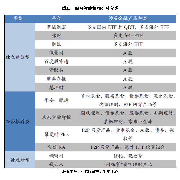互联网理财报告(互联网理财平台排行榜)