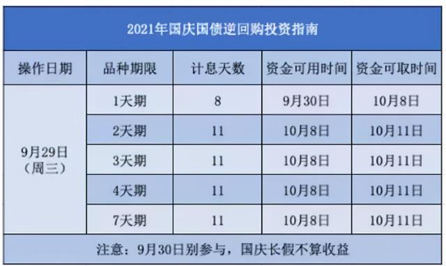 国庆理财(国庆理财赎回)